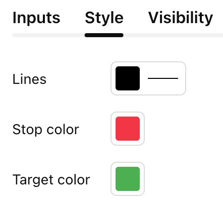 PnL tool color settings showing red for Stop Loss, green for Take Profit, and black for Entry